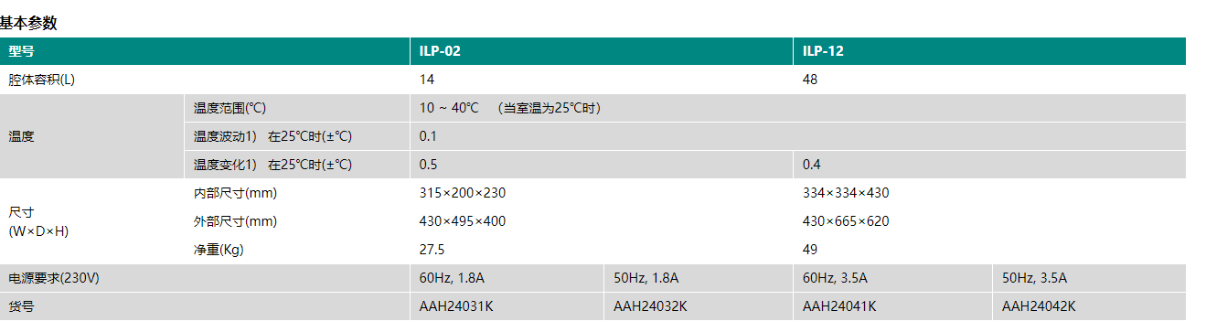 迷你培养箱3.png